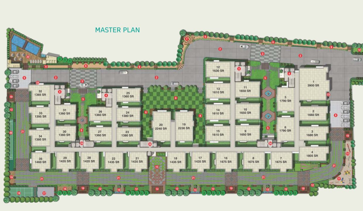 gokul-bhuvanam Master Plan