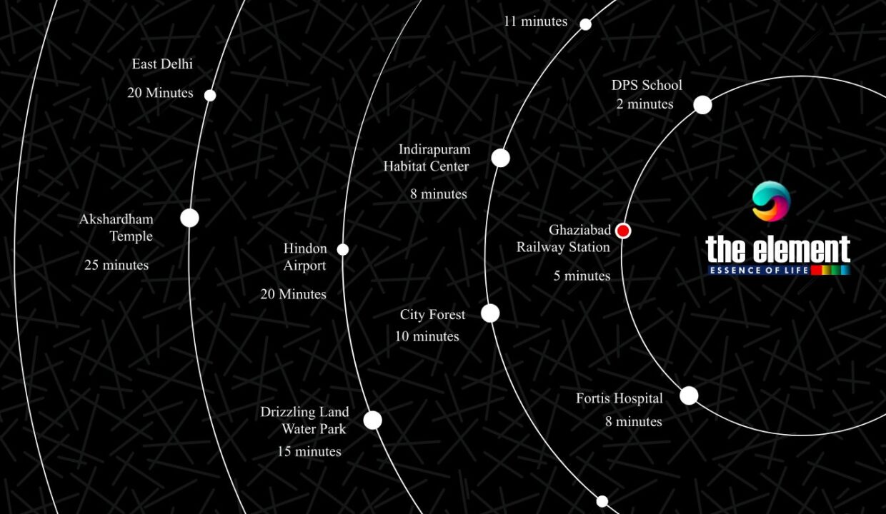 map-nearby